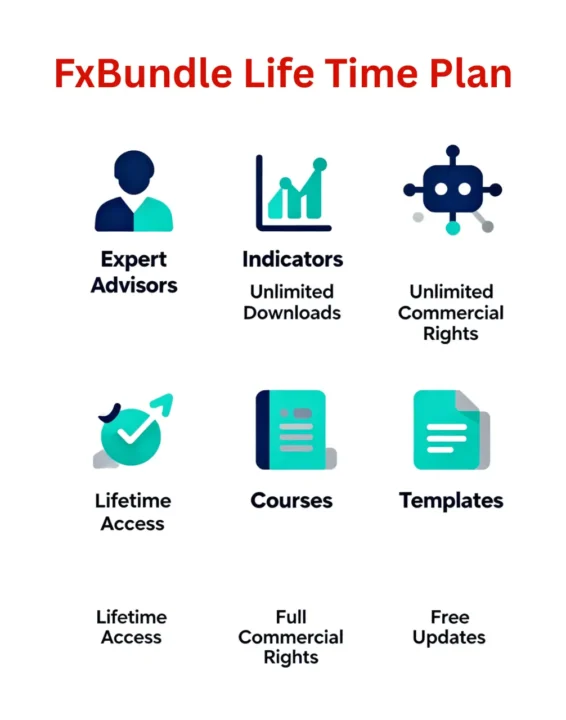 Membership Subscriptions for Lifetime Plan Subscriptions for Super Saver Plan Fxbundle