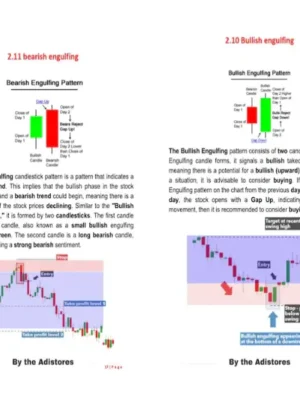 All-in-one price action Candlestick Chart Pattern eBook for stock, forex & crypto