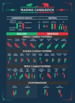 5 premium candlestick pattern posters