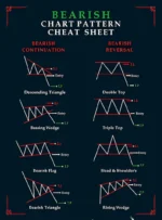 5 premium candlestick pattern posters