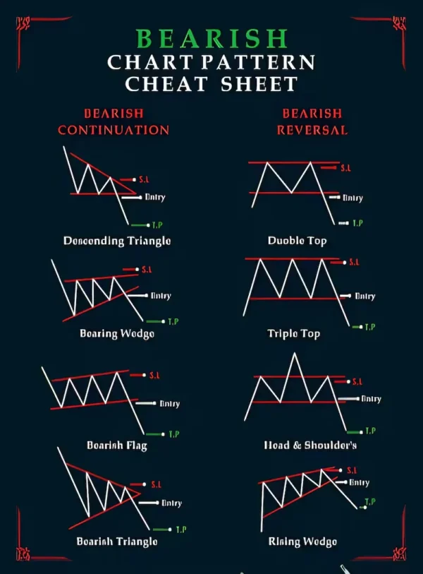 5 premium candlestick pattern posters