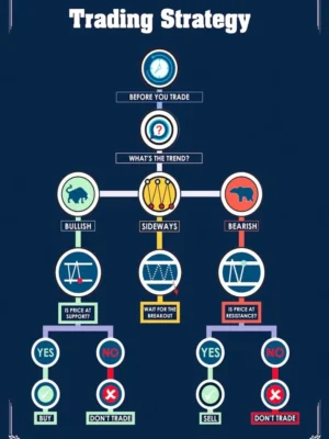 5 premium candlestick pattern posters