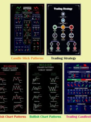 5 premium candlestick pattern posters