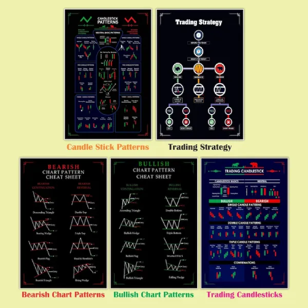 5 premium candlestick pattern posters