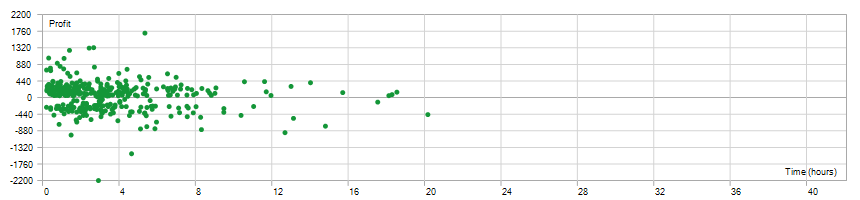 Fx Gold Killer Result 3 Graph