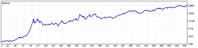 Balance graph Graph